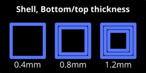 Shell thickness settings